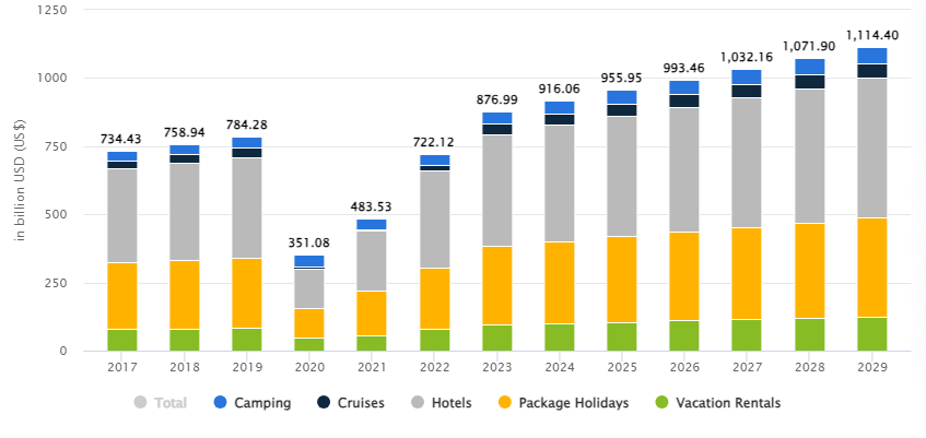 culture trip stats