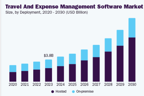 expensify market stat