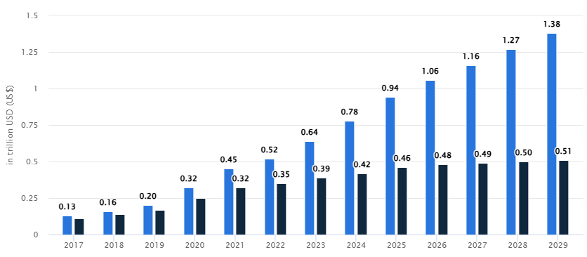 foodhub market stat