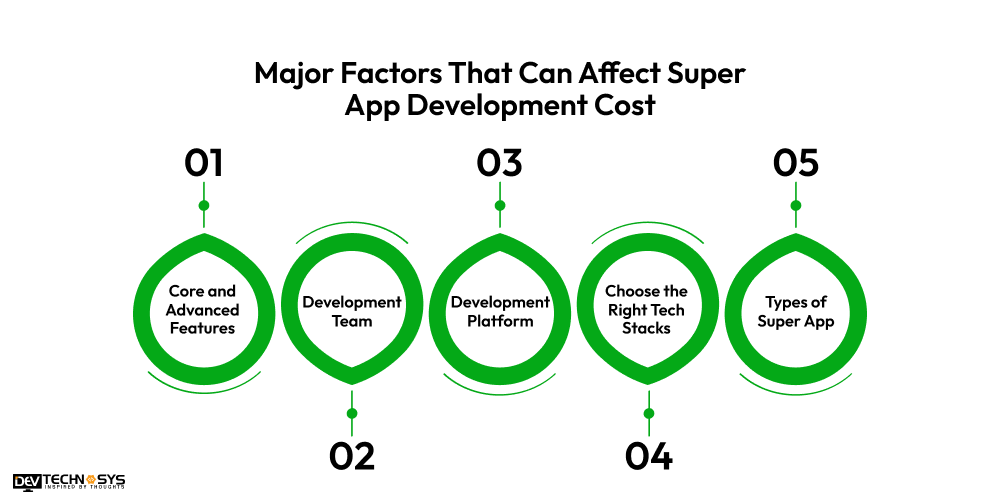 major factors can affect super app development