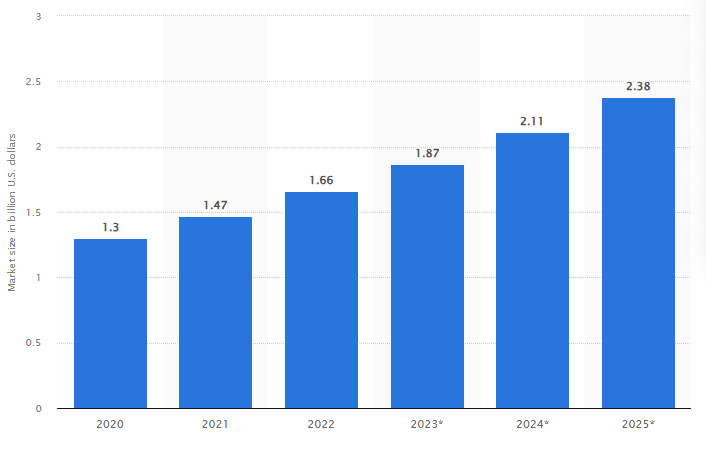 mapquest market stats