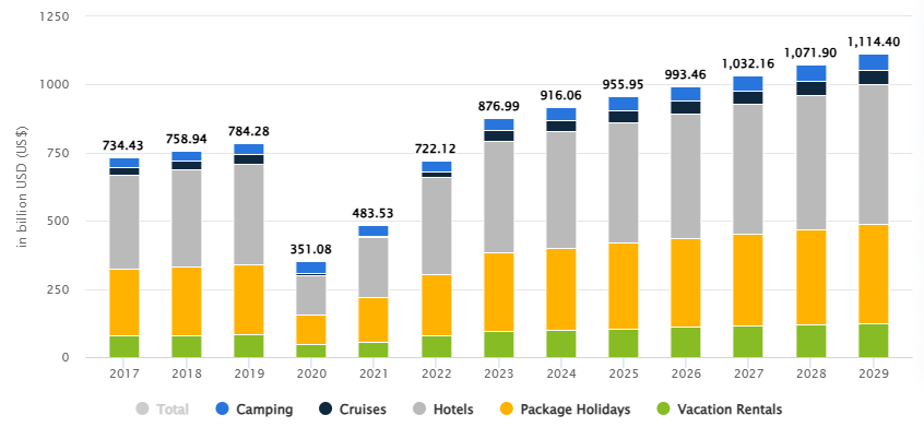 vacation rental market stats