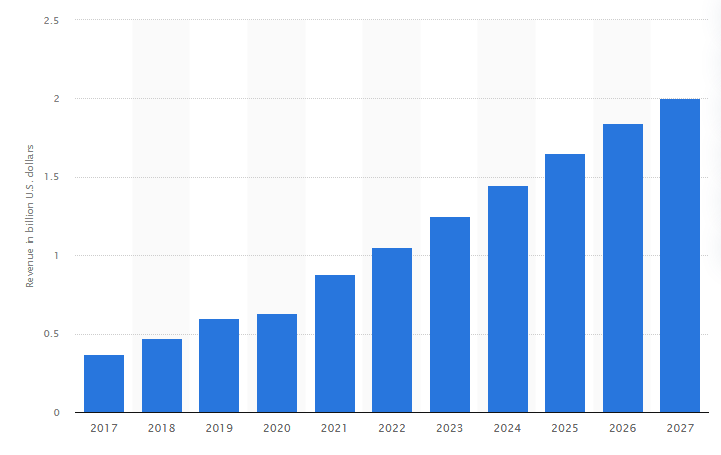 How Much Does It Cost to Develop a Travel App Like Wego? Dev Technosys wego market stats