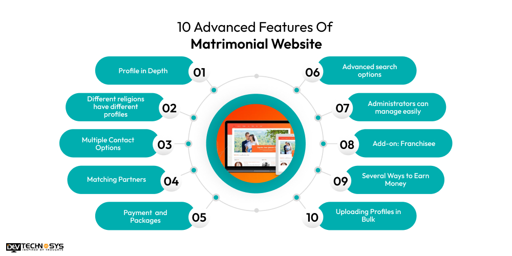 10 Advanced Features Of  Matrimonial Website