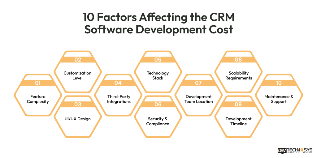 10 Factors Affecting the CRM Software Development Cost