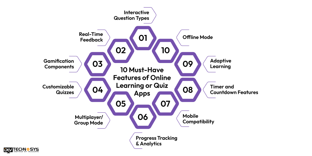 10 Must-Have Features of Online Learning or Quiz Apps
