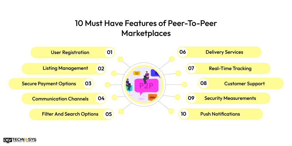 10 Must Have Features of Peer-To-Peer Marketplaces