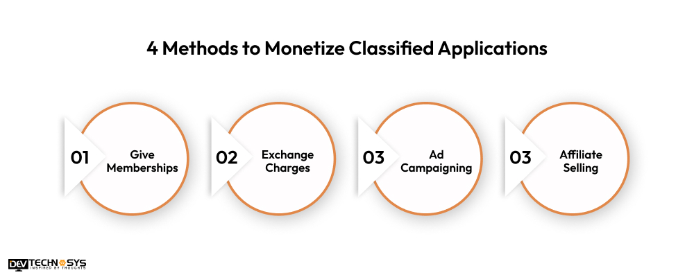 4 Methods to Monetize Classified Applications