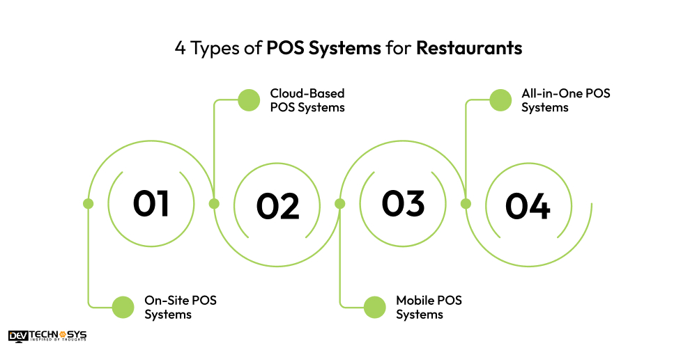 4 Types of POS Systems for Restaurants