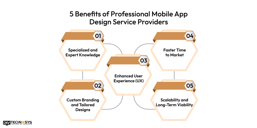 5 Benefits of Professional Mobile App Design Service Providers
