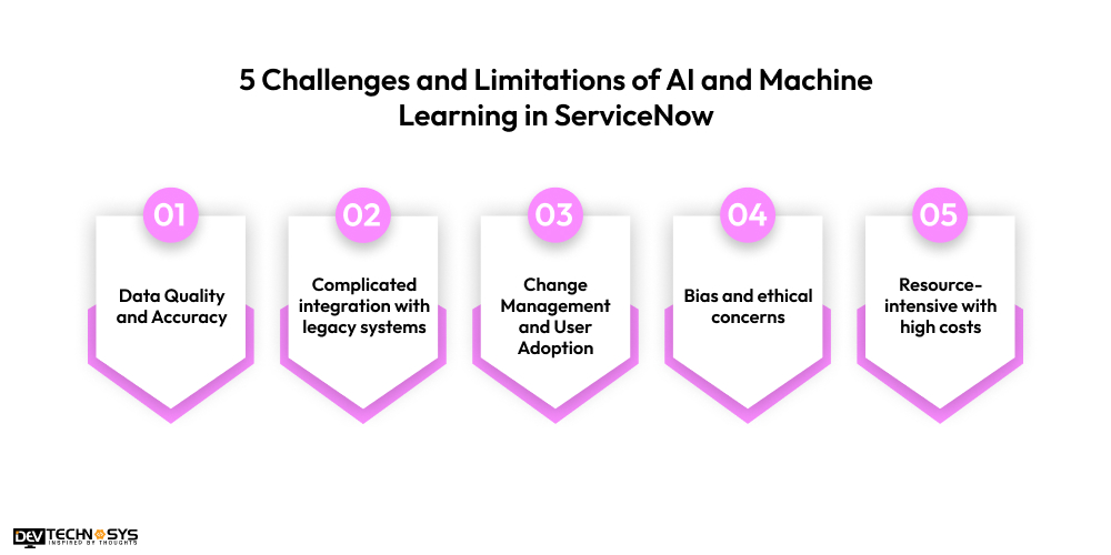 5 Challenges and Limitations of AI and Machine Learning in ServiceNow