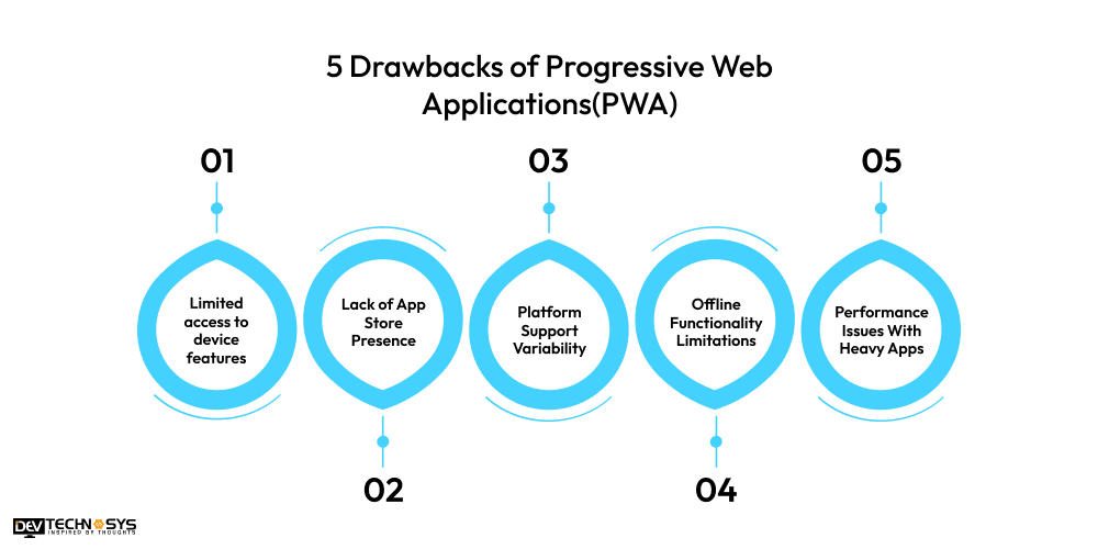 5 Drawbacks of Progressive Web Applications(PWA)