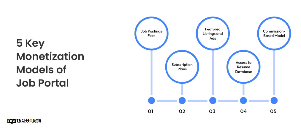 5 Key Monetization Models of Job Portal