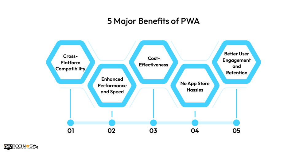 5 Major Benefits of PWA 