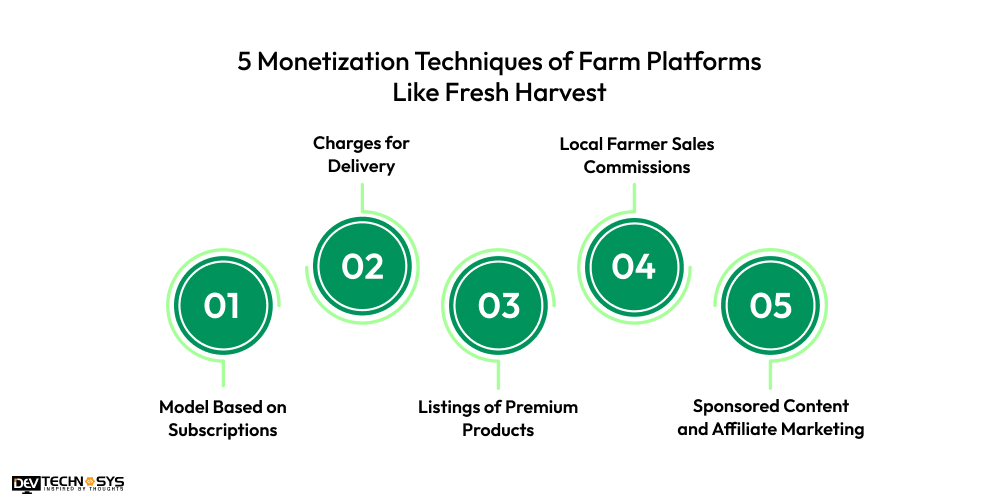 5 Monetization Techniques of Farm Platforms Like Fresh Harvest