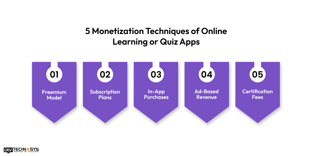 5 Monetization Techniques of Online Learning or Quiz Apps