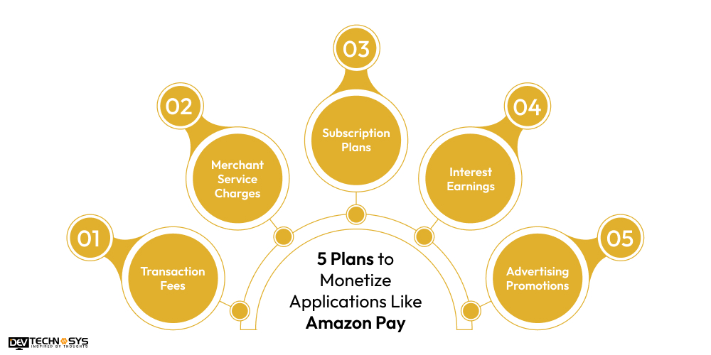 5 Plans to Monetize Applications Like Amazon Pay