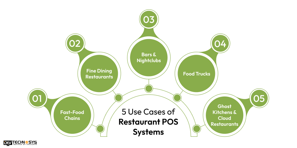 5 Use Cases of Restaurant POS Systems