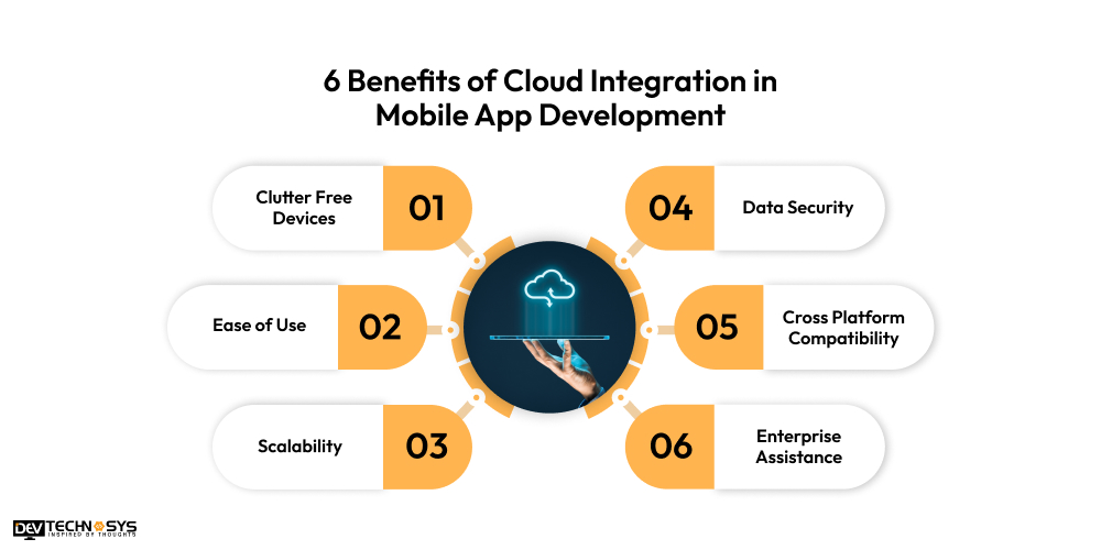 6 Benefits of Cloud Integration in Mobile App Development 