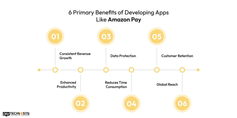6 Primary Benefits of Developing Apps Like Amazon Pay