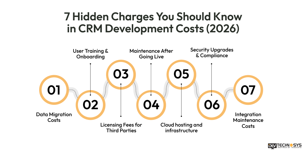 7 Hidden Charges You Should Know in CRM Development Costs
