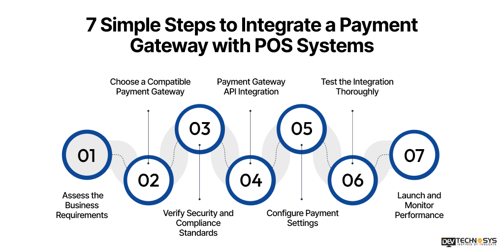 7 Simple Steps to Integrate a Payment Gateway with POS Systems 