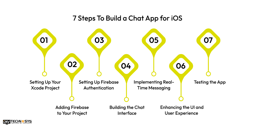 7 Steps To Build a Chat App for iOS