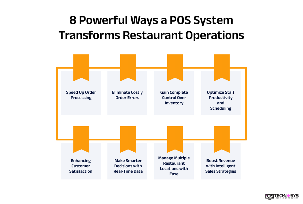 8 Powerful Ways a POS System Transforms Restaurant Operations _1x