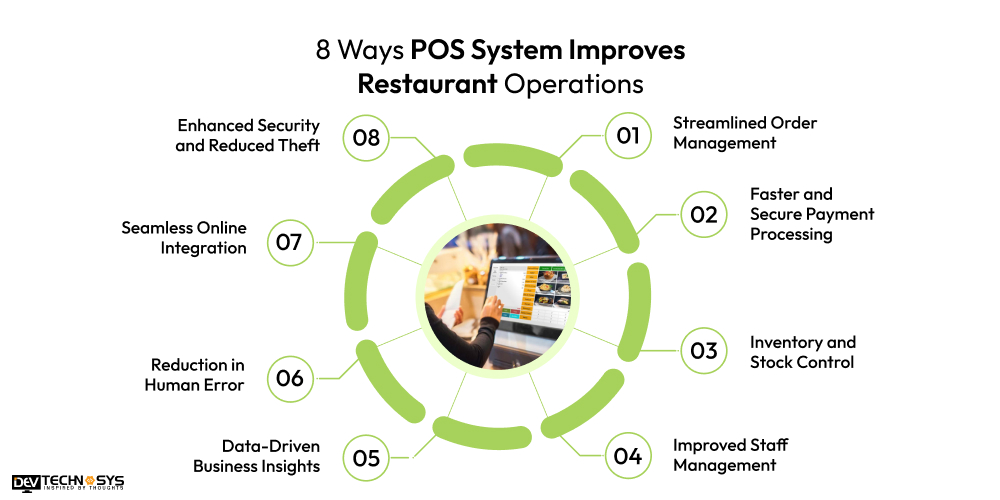 8 Ways POS System Improves Restaurant Operations