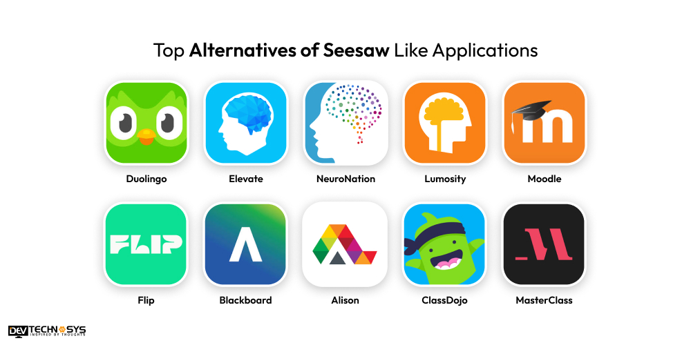 Alternatives of Seesaw Like Applications