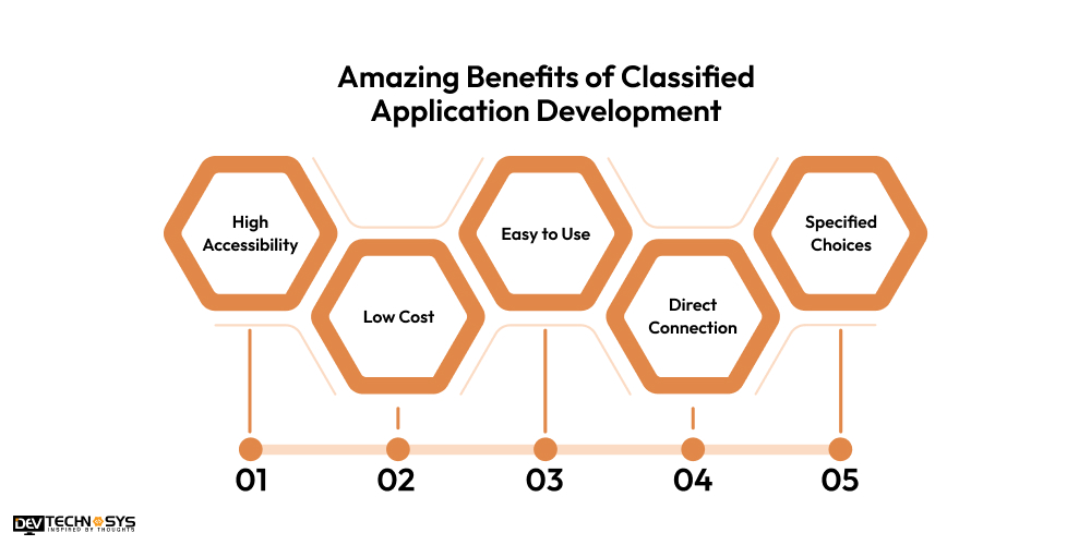 Amazing Benefits of Classified Application Development