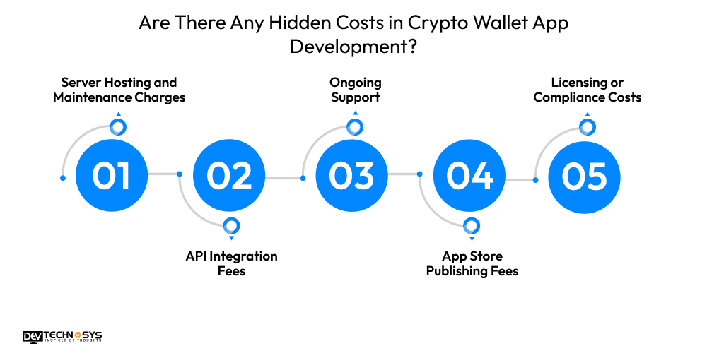 Are There Any Hidden Costs in Crypto Wallet App Development