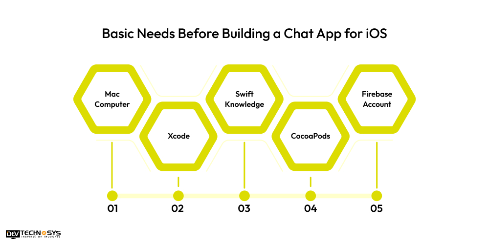 Basic Needs Before Building a Chat App for iOS