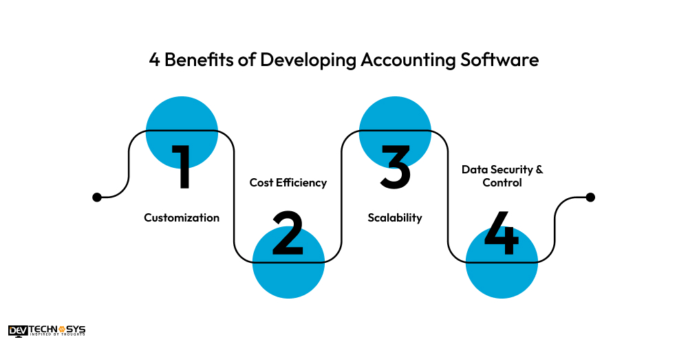 Benefits of Developing Accounting Software