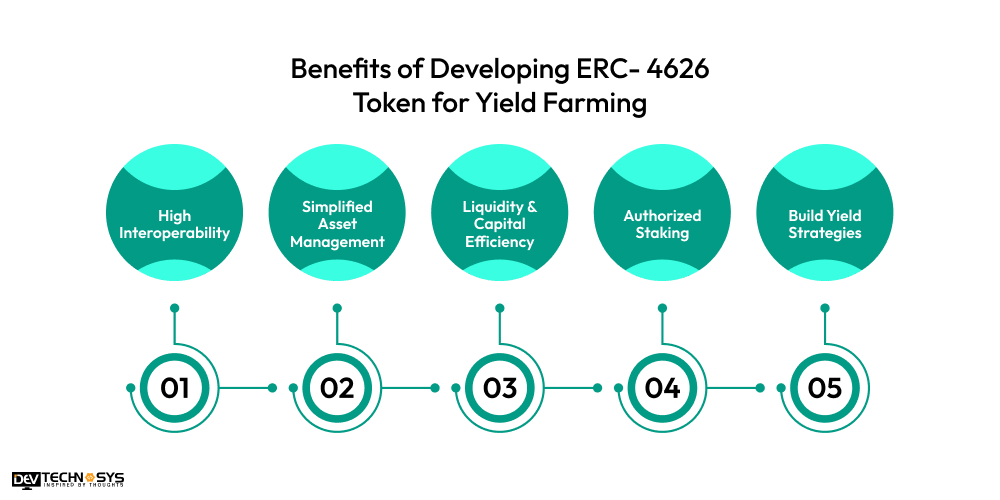 Benefits of Developing ERC4626 Token for Yield Farming