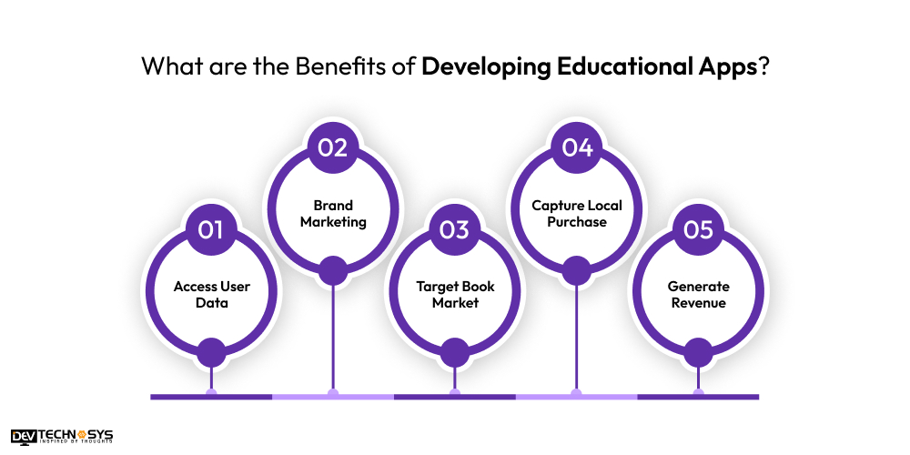 Benefits of Developing Educational Apps