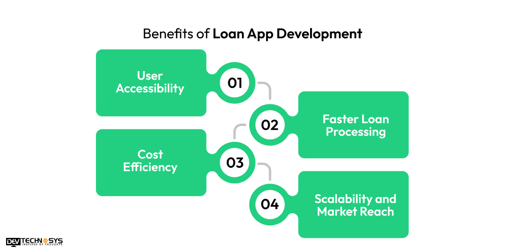 Benefits of Loan App Development