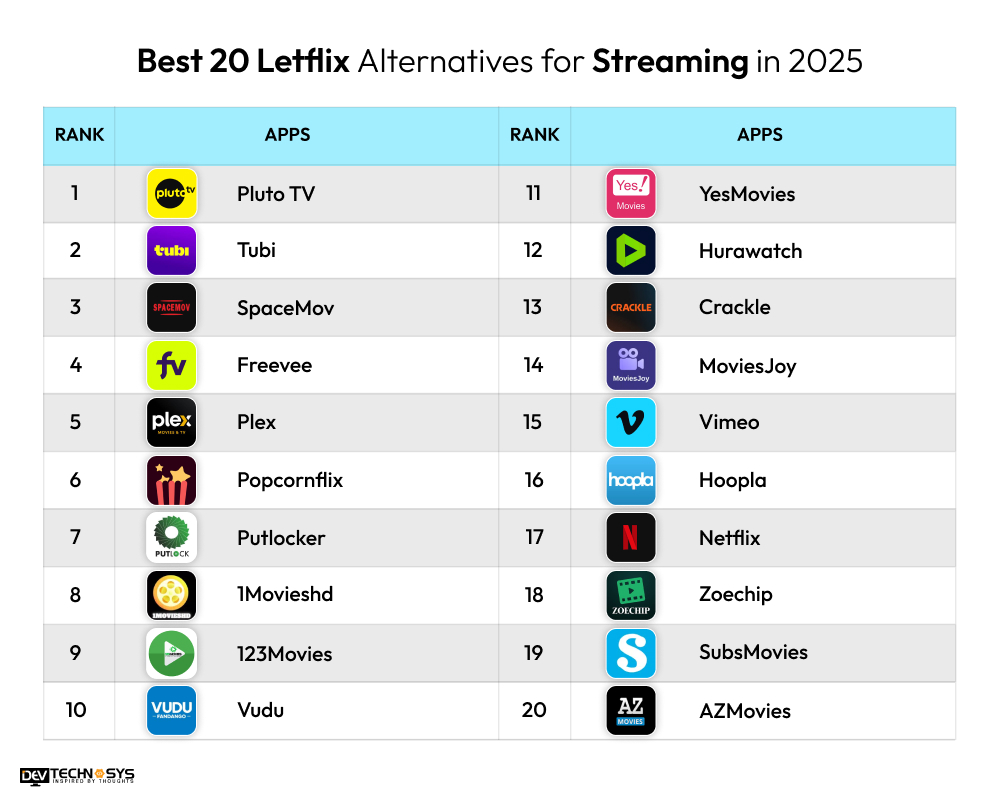 Best 20 Letflix Alternatives for Streaming in 2025