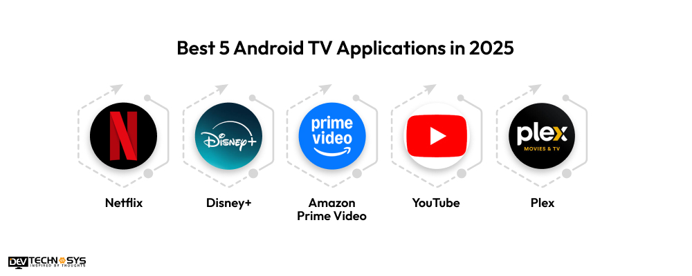Best 5 Android TV Applications in 2025