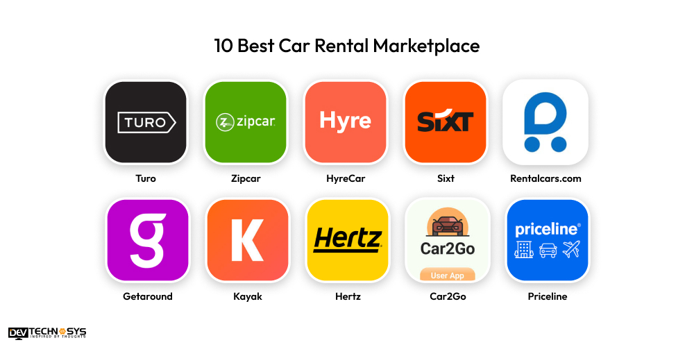 Best Car Rental Marketplace