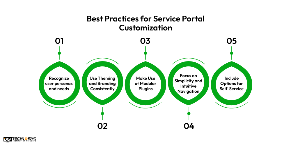 Best Practices for Service Portal Customization