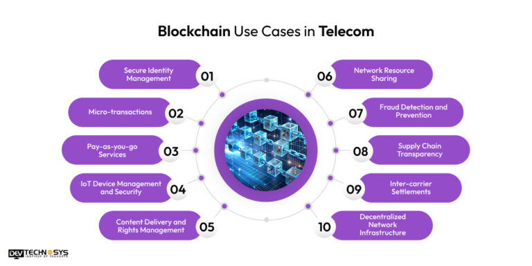 Benefits Of Blockchain In Telecom Industry [2025]