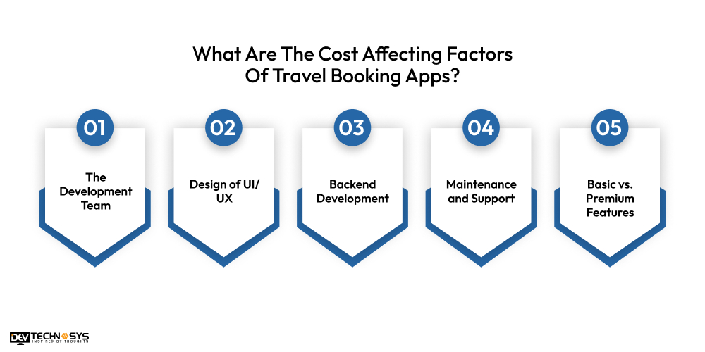 Cost Affecting Factors Of Travel Booking Apps