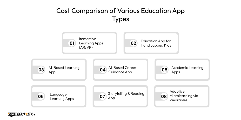 Cost Comparison of Various Education App Types