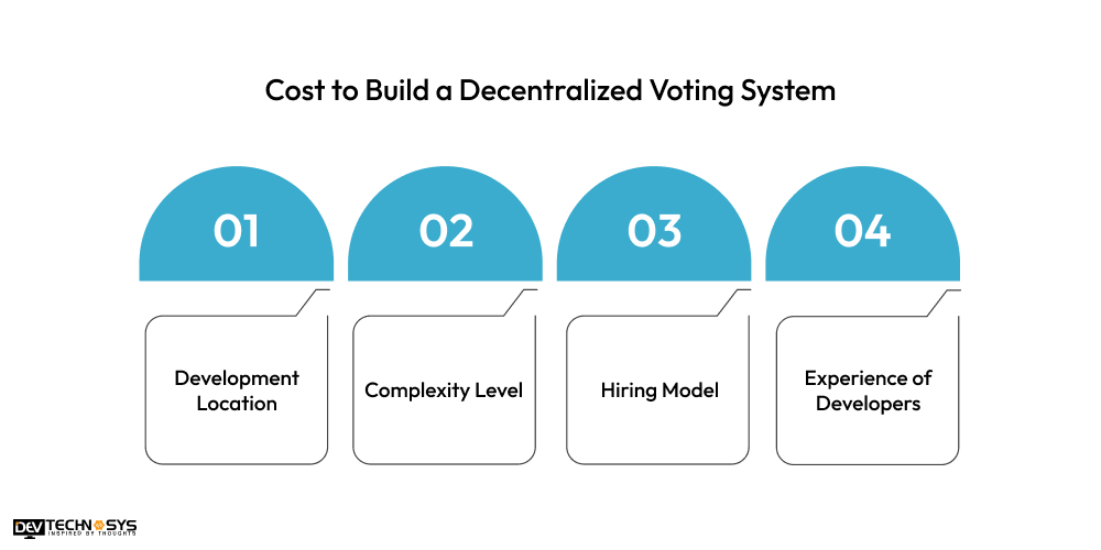 Cost to Build a Decentralized Voting System