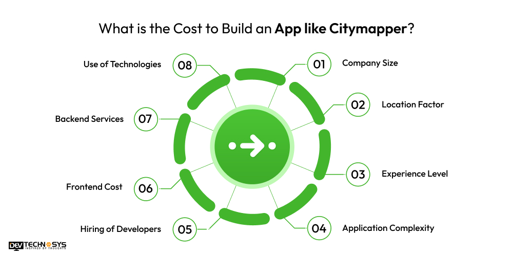 Cost to Build an App like Citymapper