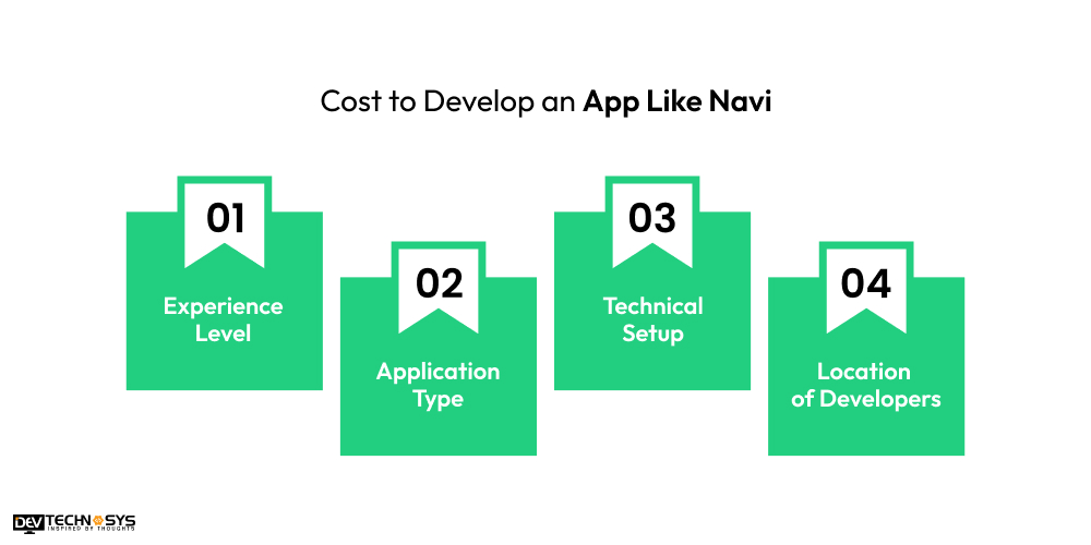 Cost to Develop an App Like Navi