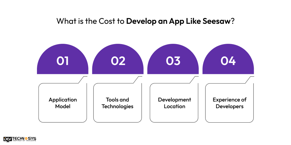 Cost to Develop an App Like Seesaw