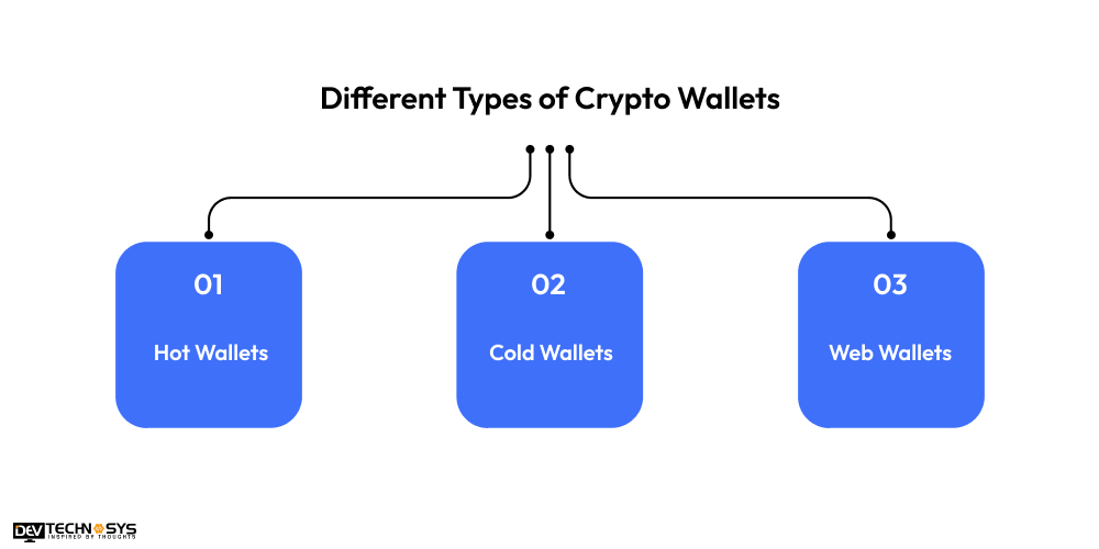 Different Types of Crypto Wallets