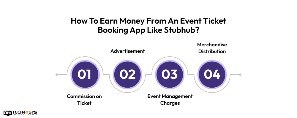 Earn Money From An Event Ticket Booking App